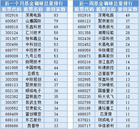 3000點得而復(fù)失，20位基金經(jīng)理發(fā)生任職變動——計算機軟硬件及外圍輔助設(shè)備行業(yè)分析與展望