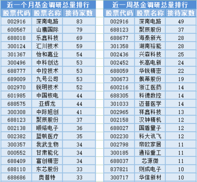 3000點得而復(fù)失與市場震蕩下的基金經(jīng)理變動分析